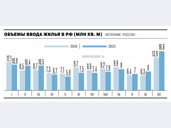 �� ������ 2025 ���� ������ ����� ����� ��������� 0,4%